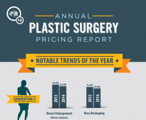 plastic surgery pricing