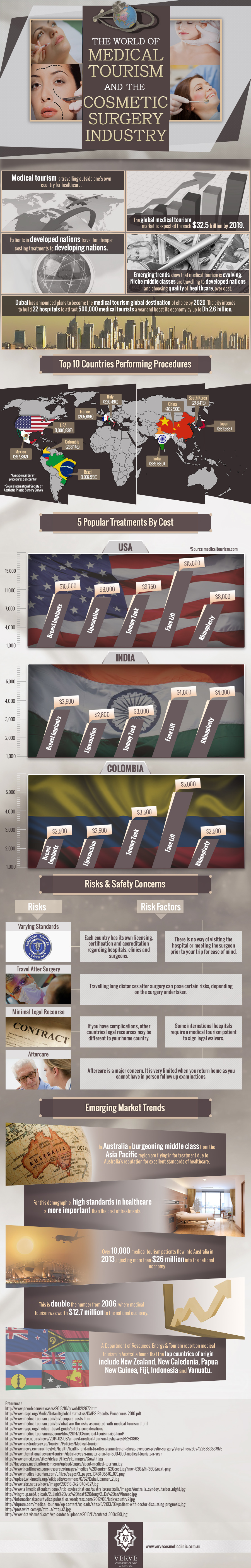 medical-tourism-infographic