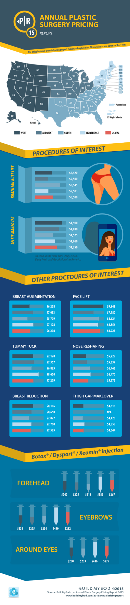 2015-buildmybod-annual-pricing-report-infographic-High-Res
