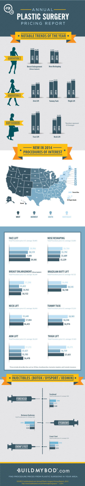 plastic surgery pricing