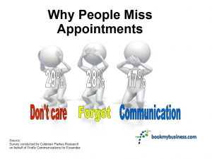 appointment