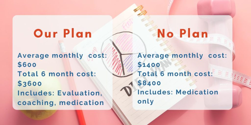 semiglutide weight management program