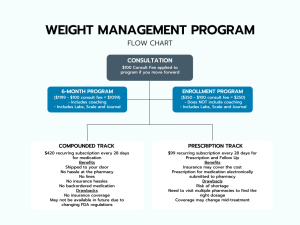 weight management program