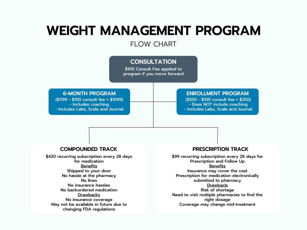 weight management program